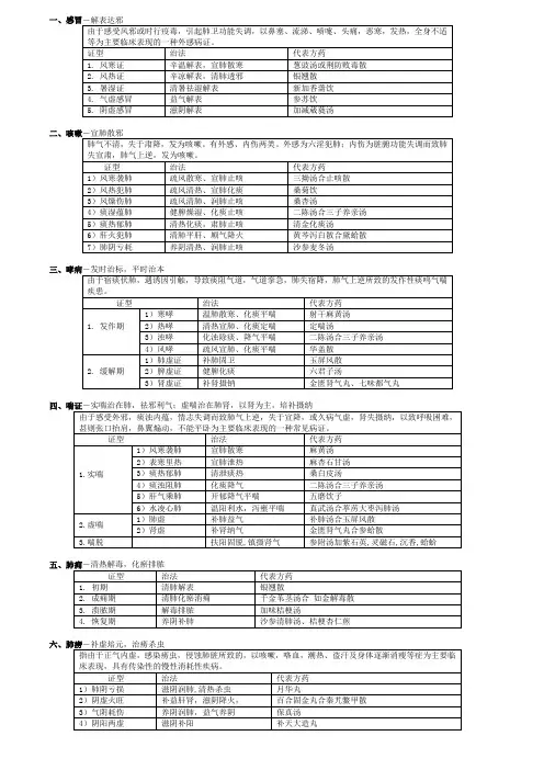中医内科学_表格整理