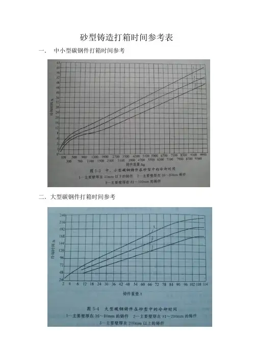 砂型铸造打箱时间参考表