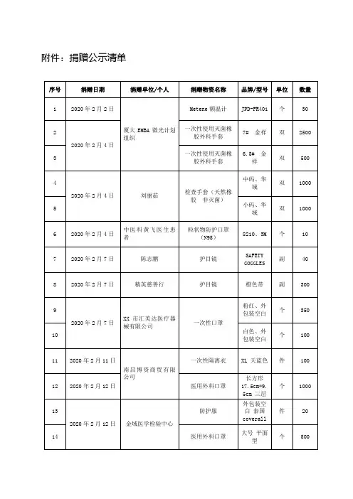 捐赠公示清单【模板】