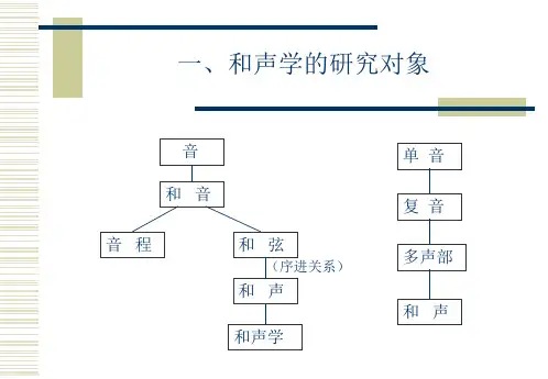 谱例4安徽师范大学音乐学院多声部音乐分析与写作