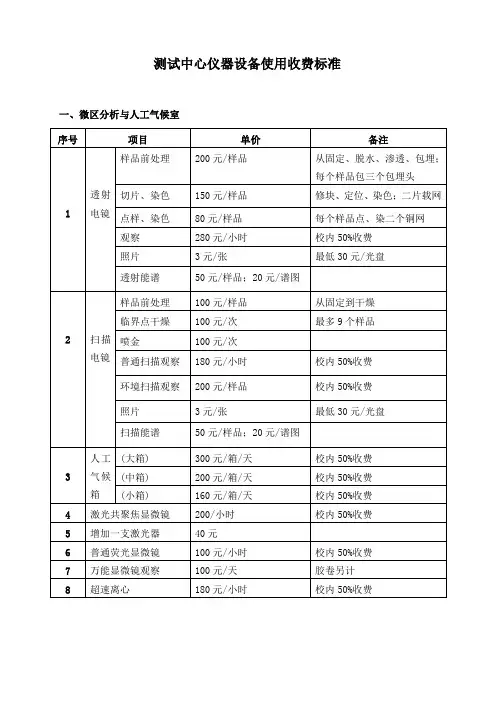测试中心仪器设备使用收费标准
