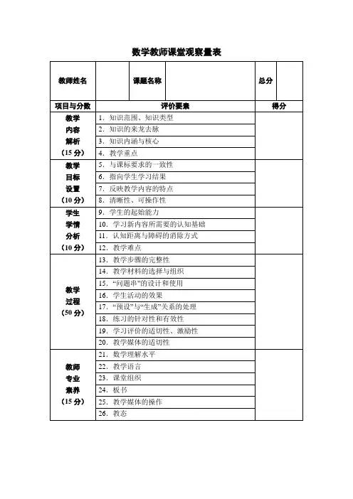 数学教师课堂观察量表