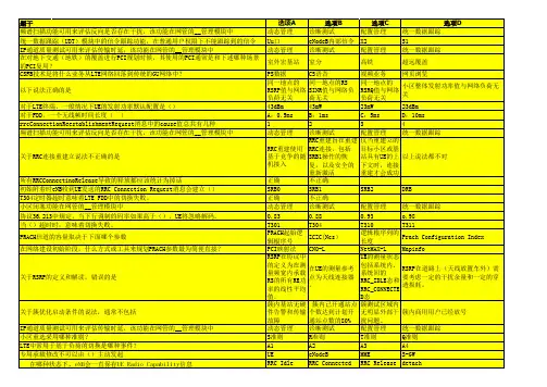 FDD考试题库(初中高)