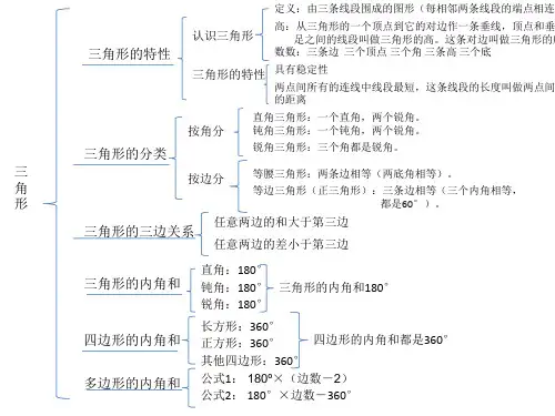 四年级数学下册三角形知识点梳理与思维导图