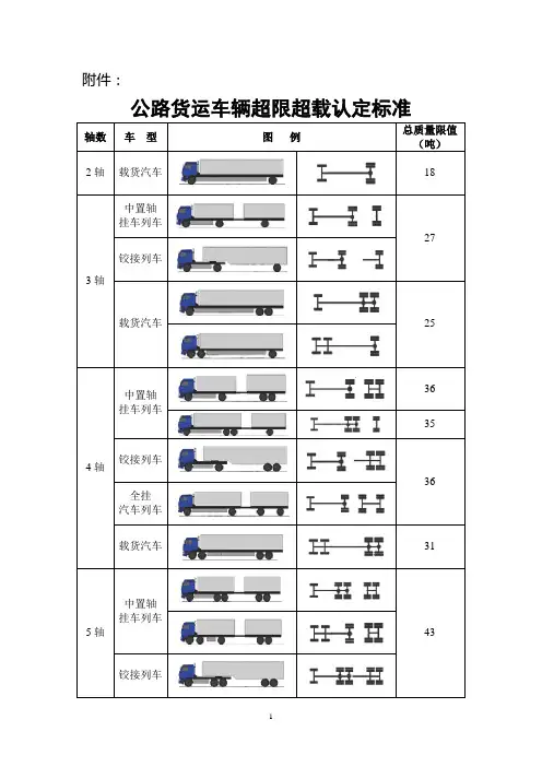 《公路货运车辆超限超载认定标准》