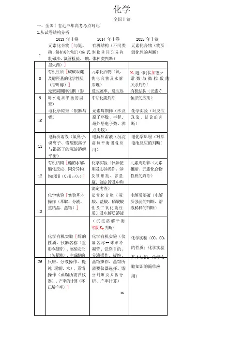 化学全国Ⅰ卷全国Ⅰ卷近三年高考考点对比1从试卷结构分析
