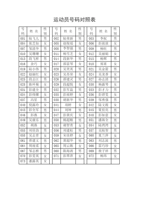 运动员号码对照表0811