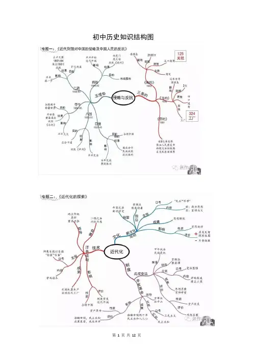 初中历史知识结构图
