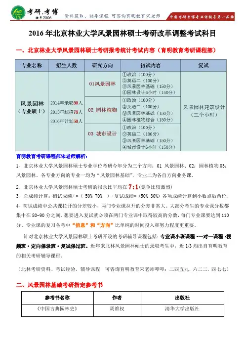北京林业大学风景园林硕士高分复习资料