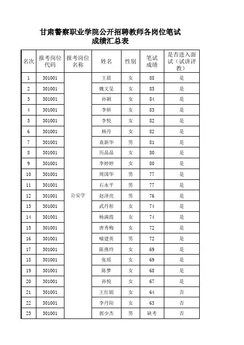 笔试成绩汇总表xls-汇总表