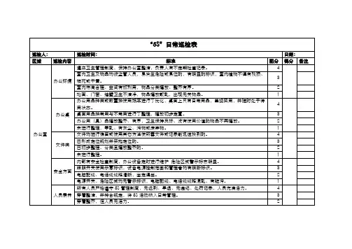 办公室“5S”巡检表格