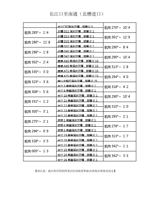 长江口--南通(北槽)