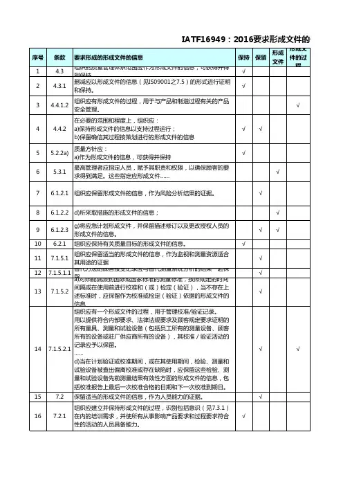 IATF16949-2016形成文件信息要求汇编