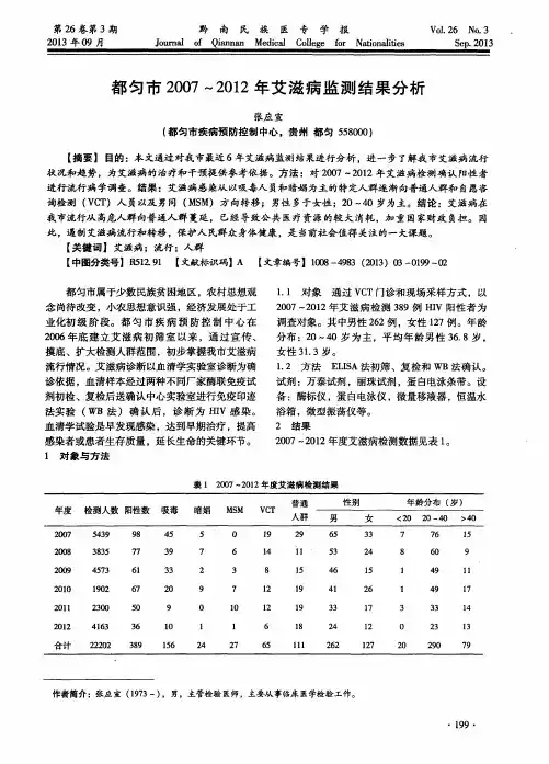 都匀市2007～2012年艾滋病监测结果分析