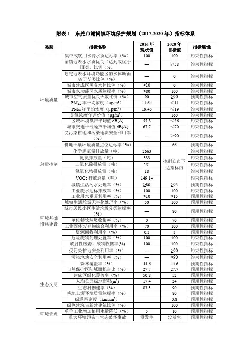新农村、美丽乡村、村庄规划-1附表(2018.7.20)