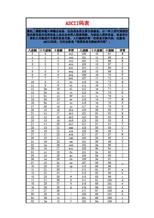 ASCII码对应表
