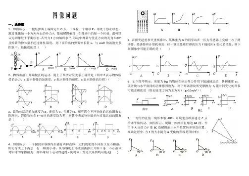 高考题中的图像问题