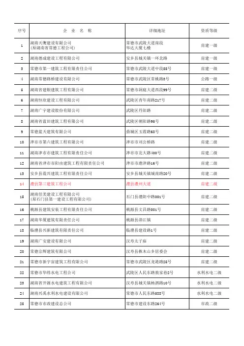 湖南建筑行业资质等级
