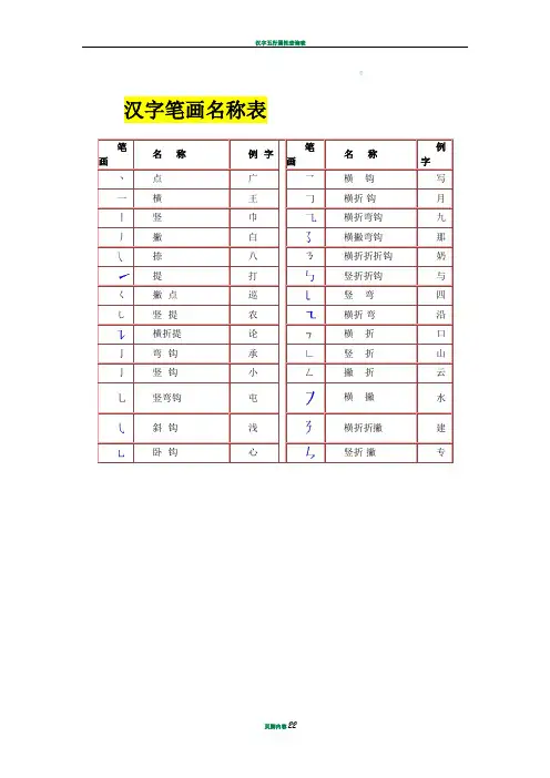 汉字笔画名称表和偏旁部首大全(大全)一年级汉字