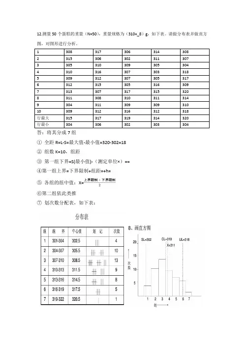 食品质量管理