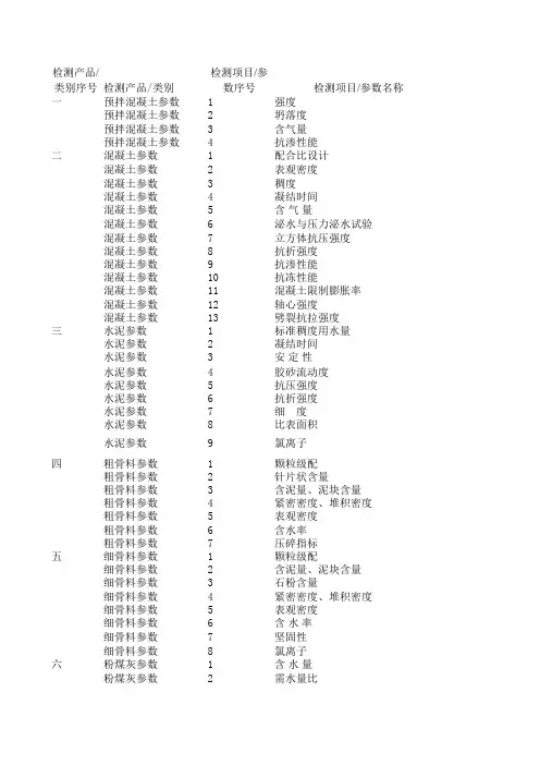 申请资质认定检测能力表