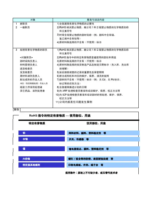 QC080000  培训对象及内容