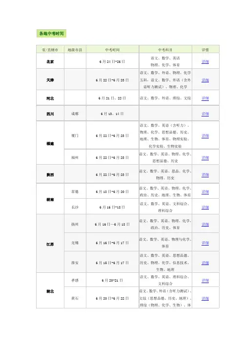 2013年全国各地中考时间及科目汇总