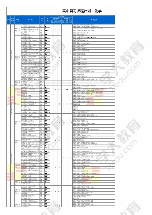高中化学复习计划