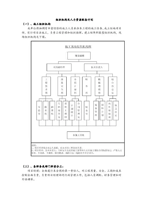 组织机构及人力资源配备计划