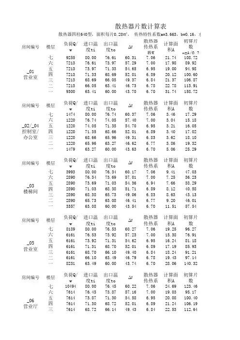 热负荷计算表