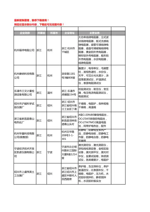 新版浙江省电阻箱工商企业公司商家名录名单联系方式大全64家