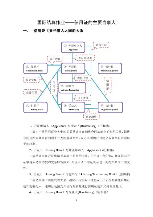 信用证的主要当事人