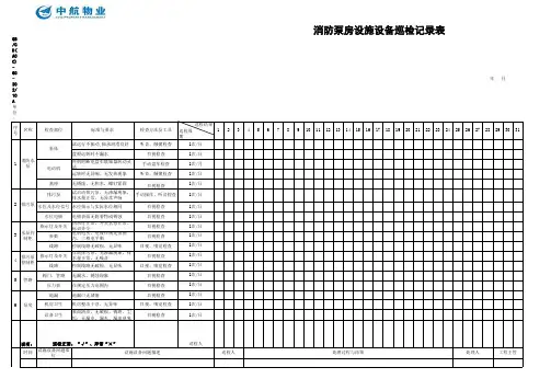 消防泵房设施设备巡检表