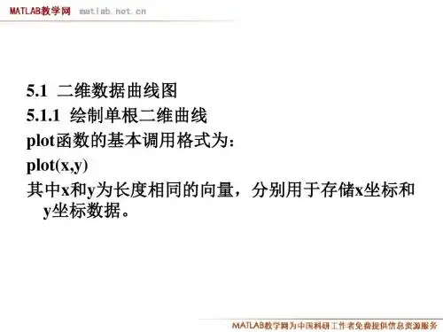 第4章 MATLAB绘图