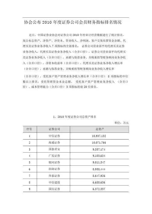 证券业协会最全证券公司排名2010