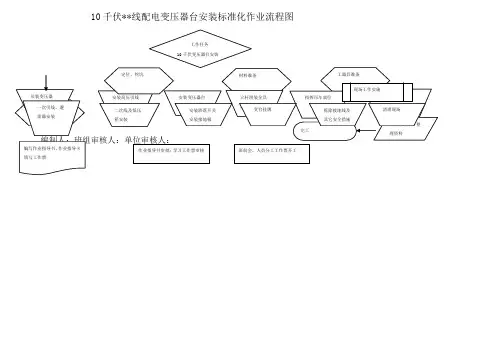 10KV配电变压器安装标准化作业流程图及指导书
