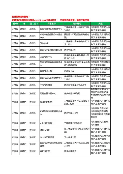 2020新版甘肃省武威市凉州区汽车配件工商企业公司商家名录名单黄页联系方式大全139家