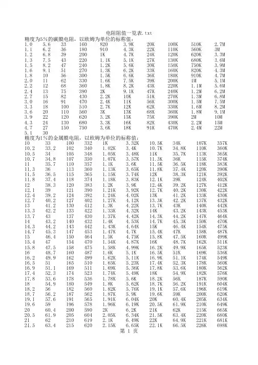 电阻阻值一览表