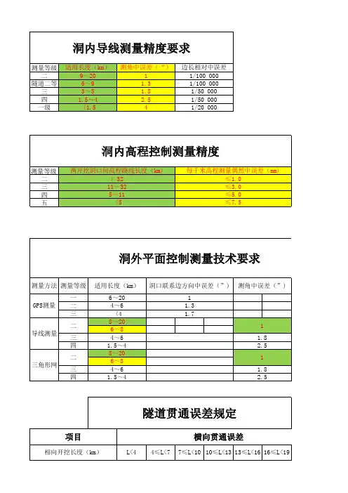 隧道测量精度要求