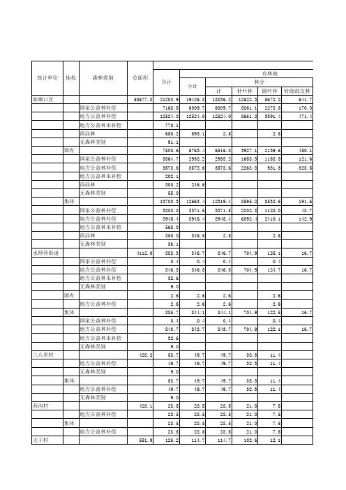 附表01.各类土地面积统计表