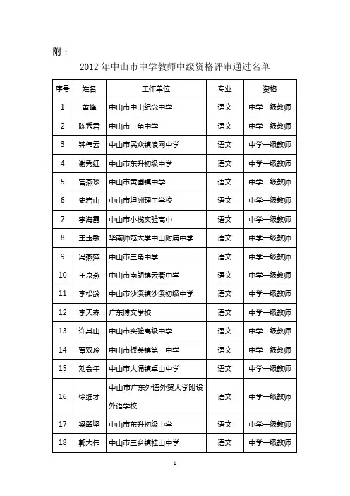 中山市中学中级教师资格评审通过名单附件377人(公示)