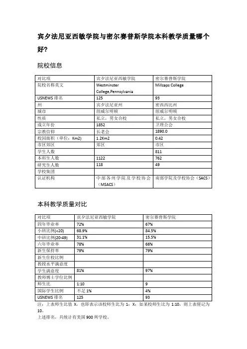 宾夕法尼亚西敏学院与密尔赛普斯学院本科教学质量对比