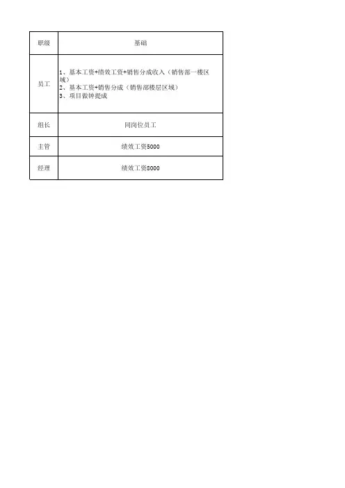 南京宁九实业有限公司薪酬体系矩阵图