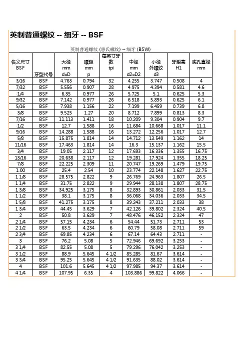 2018英制螺纹对照表
