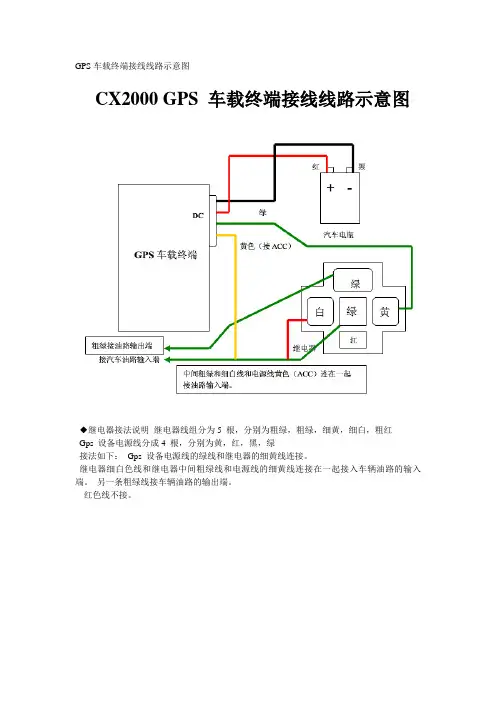 GPS车载终端接线线路示意图