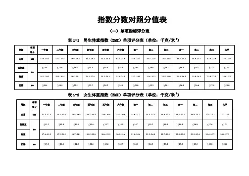 指数分数对照分值表