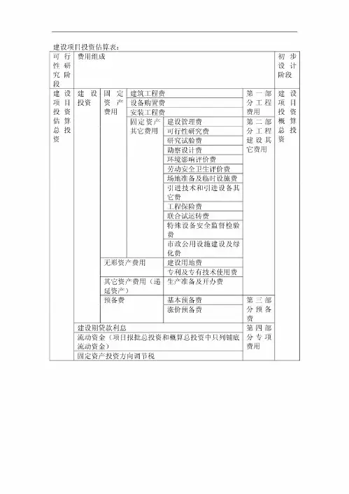 建设项目投资估算表