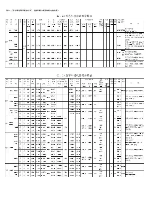 铁路客车弹簧参数表