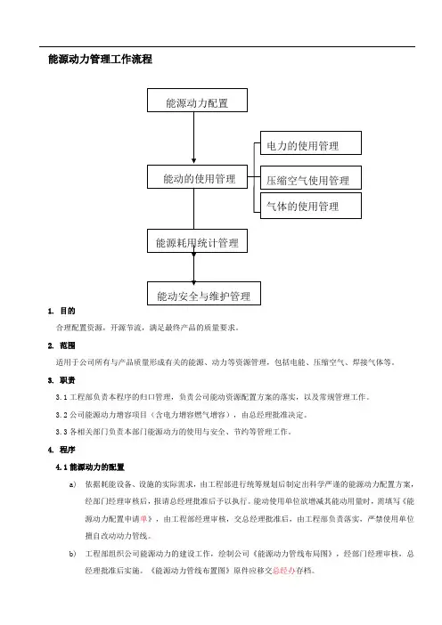 0606能源动力管理程序