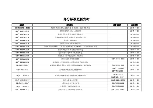 部分标准更新发布
